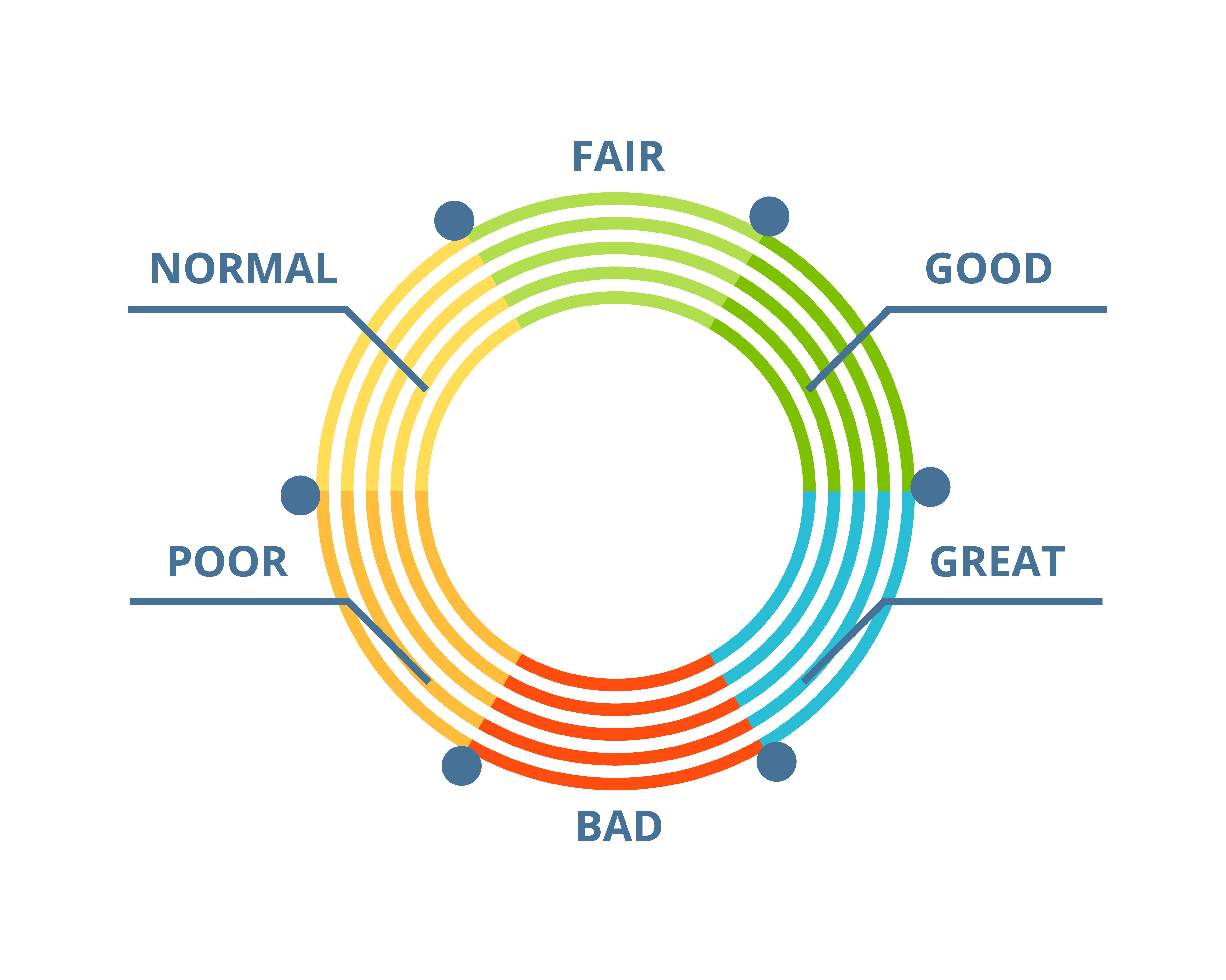 How To Improve Your Credit Score