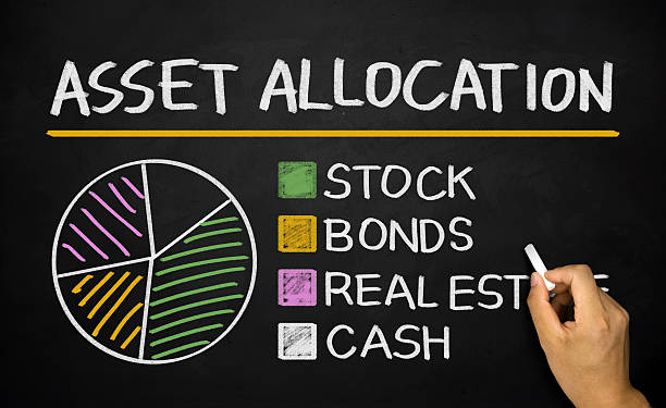 How To Create A 3-Fund Portfolio